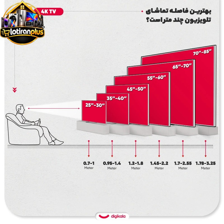 تلویزیون 65 اینچ اولد هوشمند دوو مدل 65DM7000