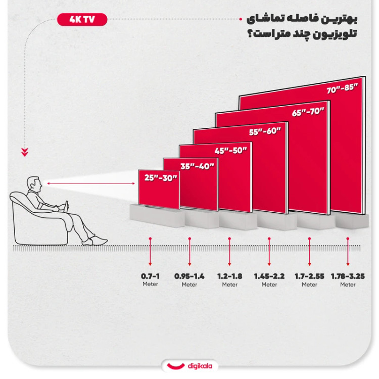 تلویزیون 55 اینچ LED هوشمند دوو مدل 55DM4000 با کیفیت تصویر 4K، پنل VA با نور پسزمینه DLED، نرخ تازهسازی 60 هرتز، پشتیبانی از HDR10 و Dolby Vision، سیستم صوتی دو کاناله 24 وات با فناوری Dolby Atmos و سیستمعامل Google TV نسخه 3.0